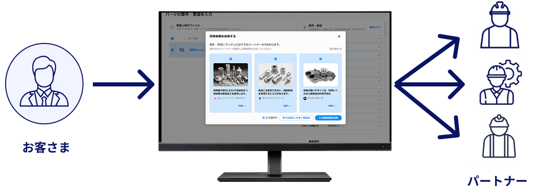 メビーマーケットプレイスとは