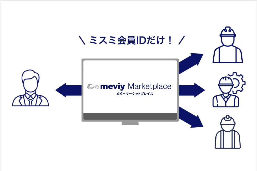 必要なのはミスミ会員IDだけ。口座開設不要