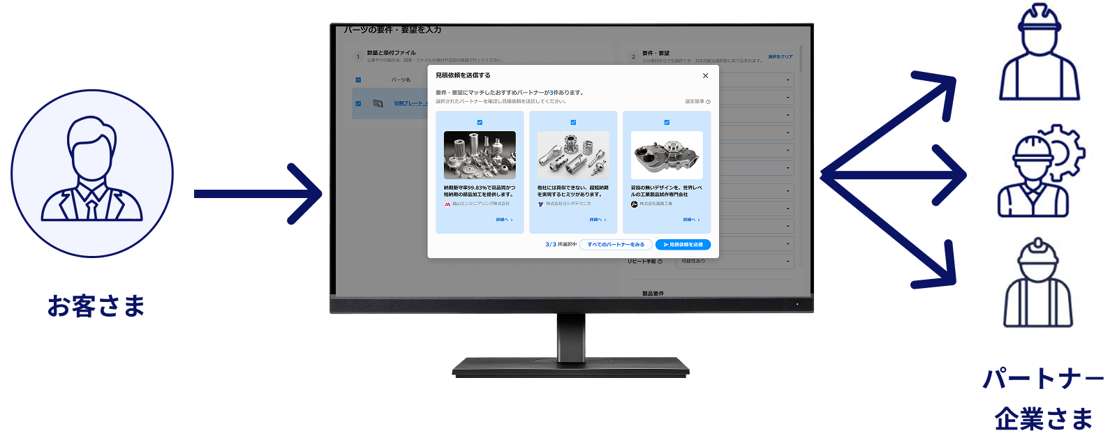メビーマーケットプレイスとは